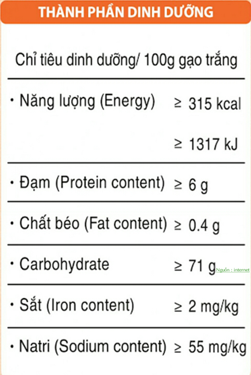 Thành phần dinh dưỡng gạo hương lài